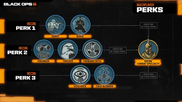 Best Perks & Equipment for Black Ops 6 Multiplayer