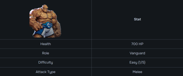 The thing stats