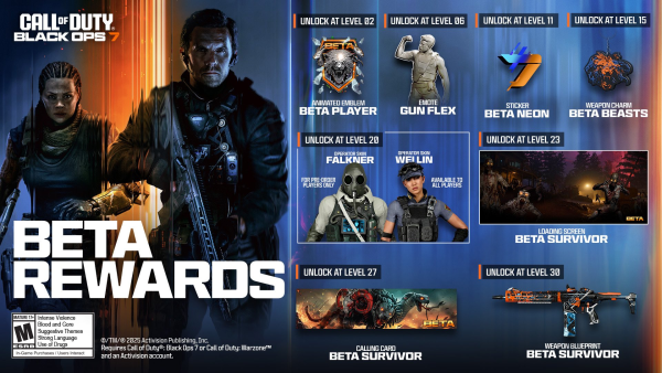 Call of Duty: Black Ops 7 “Beta Rewards” poster showing two operators and the reward track—Level 2 Animated Emblem “Beta Player,” Level 6 “Gun Flex” emote, Level 11 “Beta Neon” sticker, Level 15 “Beta Beasts” charm, Level 20 Falkner & Wei Lin operator skins, Level 23 “Beta Survivor” loading screen, Level 27 “Beta Survivor” calling card, and Level 30 “Beta Survivor” weapon blueprint.